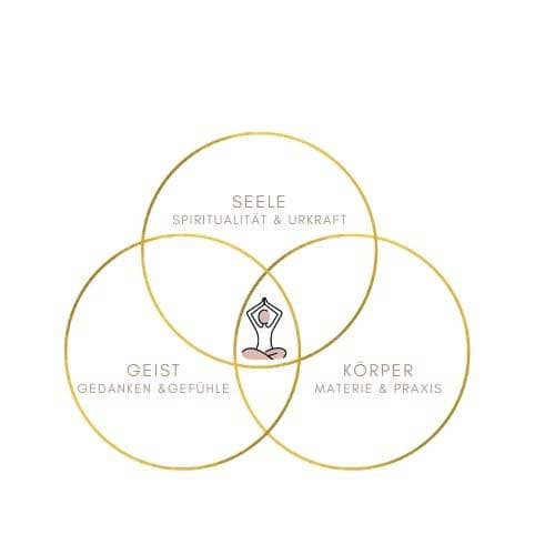Sympol-fuer-Ganzheitlichkeit-Koerper-Geist-und-Seele